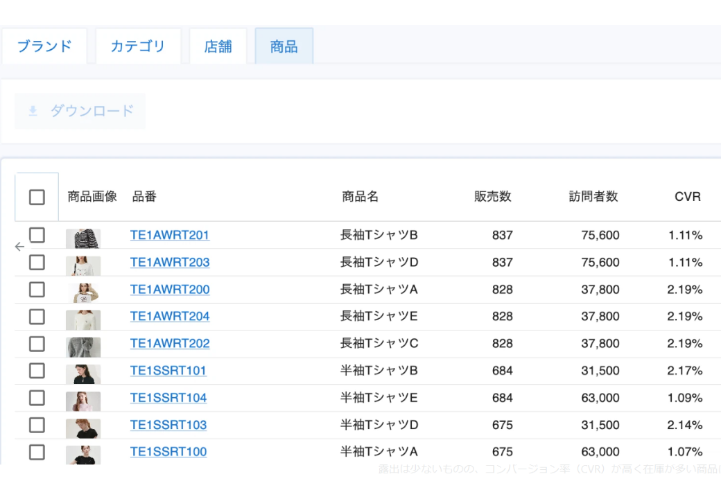 ストアレコードでできること02