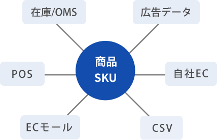 serviceflow01